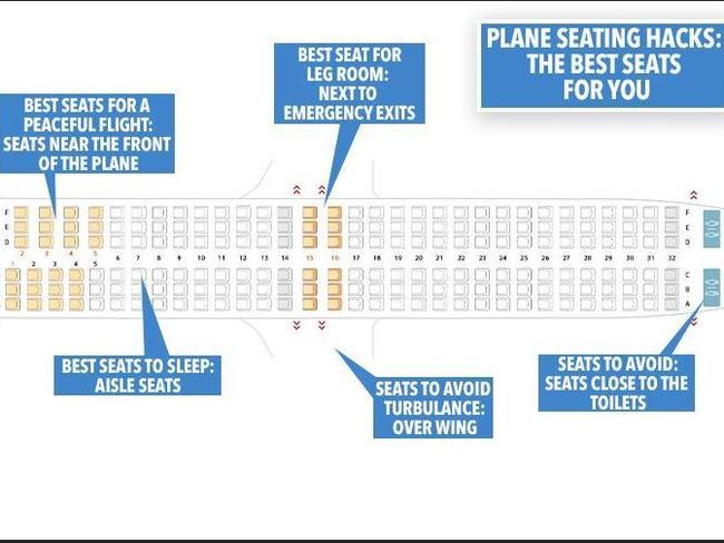 What is the best seat to avoid turbulence?