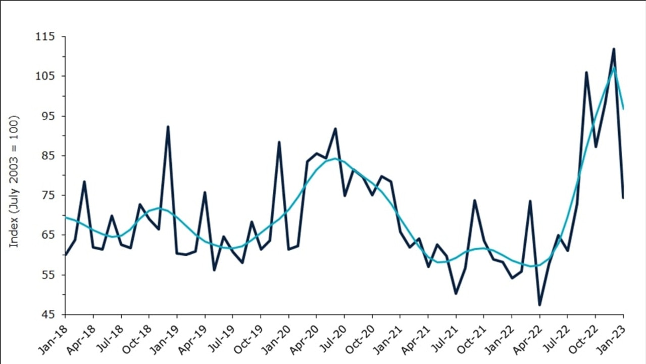 Discounted fares saw the biggest fall in prices in the past month.