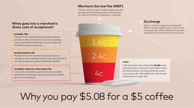 A total breakdown on why it costs $5.08 for a cup of coffee: Picture: Supplied