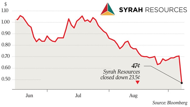 47¢ Syrah Resources closed down 23.5¢ q