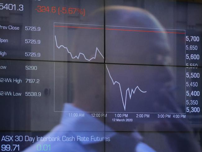 Digital market boards are seen at the Australian Securities Exchange (ASX) in Sydney in Sydney, Thursday, March 12, 2020. The Federal Government's stimulus package failed to lift the share market on Thursday, which slumped by as much as 7.16 per cent in the early afternoon. (AAP Image/Steven Saphore) NO ARCHIVING