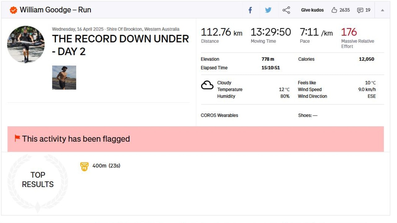 Goodge’s run on the second day of the challenge was flagged on Strava for a perculiar reading.