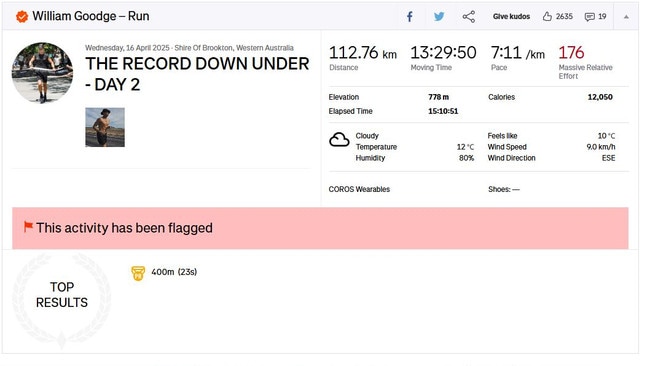 Goodge’s run on the second day of the challenge was flagged on Strava for a perculiar reading.