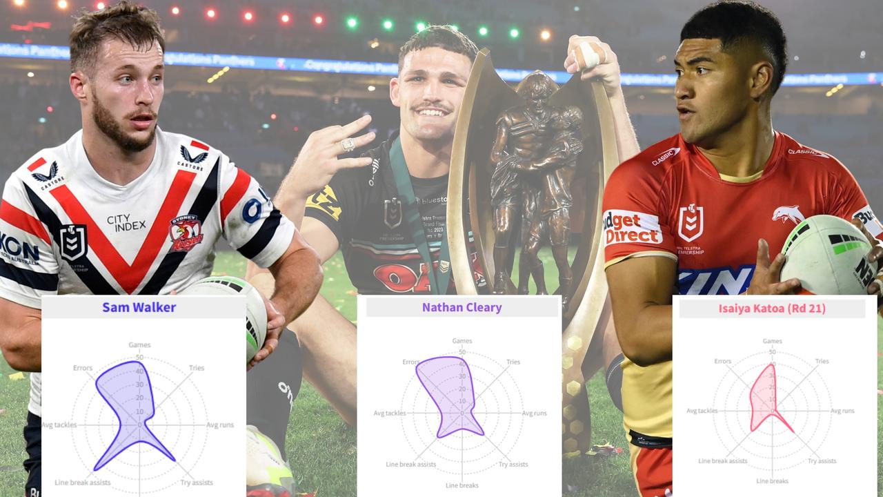 Stats that prove halfback duo are on course for Cleary status