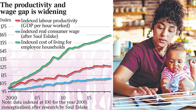 An analysis of the wage gap in Australia.