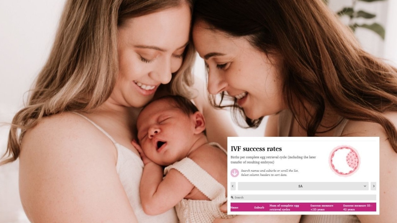 Best South Australian IVF clinics for women over 35