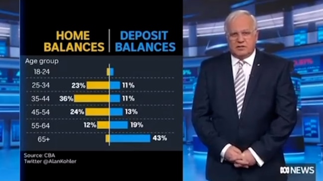 Alan Kohler reveals the intergenerational inequality in Australia