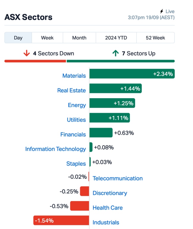 Source: MarketIndex