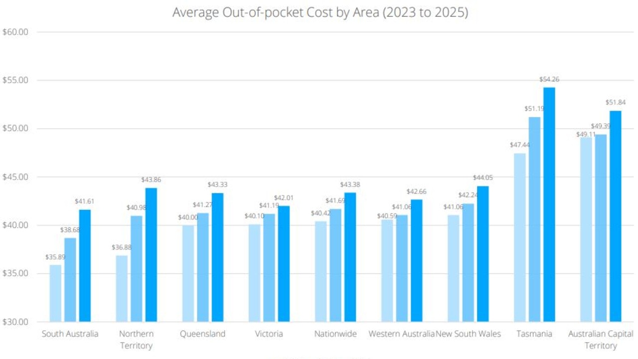 Average out of pocket costs from 2023-2025 for all jurisdictions, based on price quoted. Picture: Cleanbill