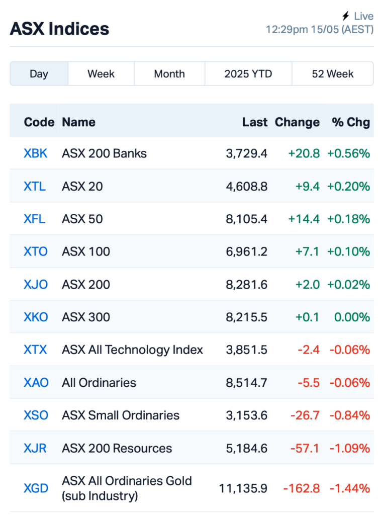 Source: Market Index