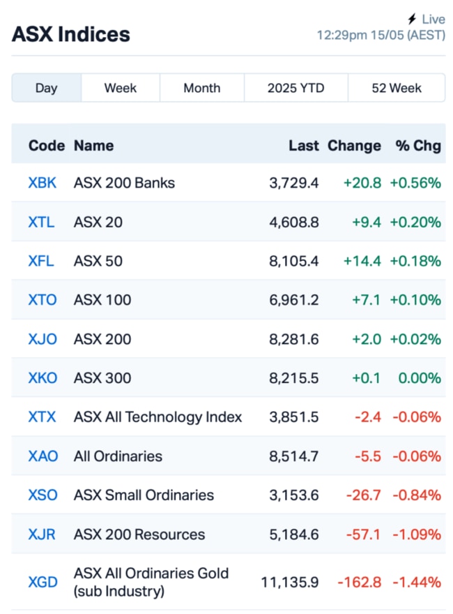 Source: Market Index