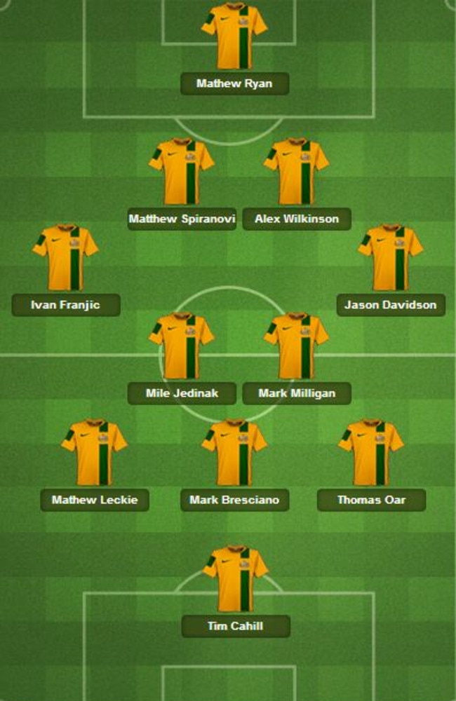 Australia’s starting line up against Chile.