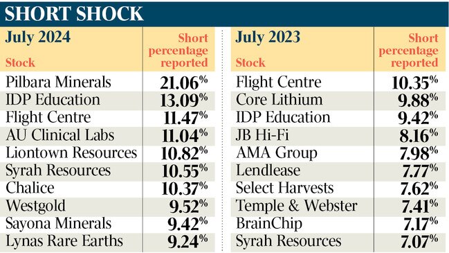 Source: ASX