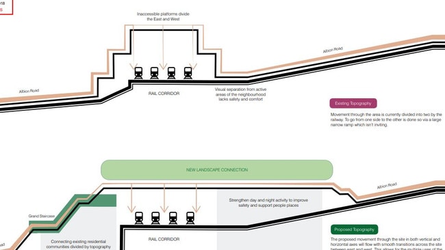 Unapproved designs concept only for the Geon Property Albion Exchange, the new development around the Albion train station. From PD online. It shows the landscape connection over the top of the train tracks, linking pedestrians to Albion Rd.