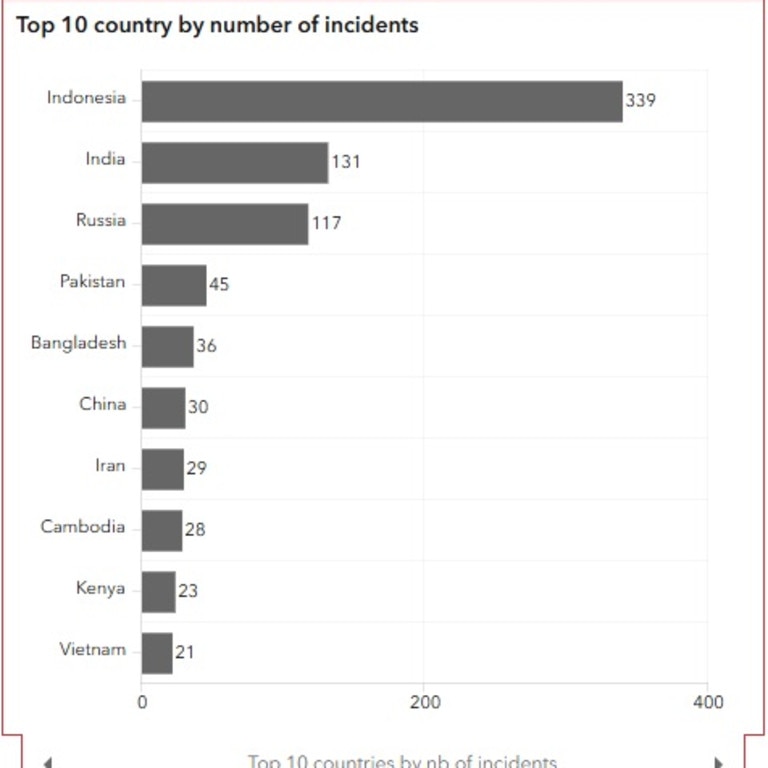 Indonesia ranked as the top country ‘by number of incidents’ at 339. Picture: Doctorswithoutborders/methanolpoisoning.msf.org