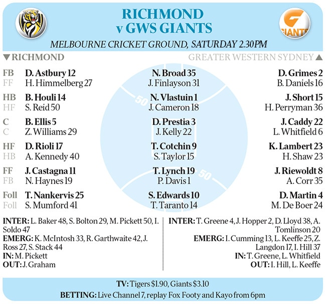 How the teams line up for the 2019 AFL Grand Final.