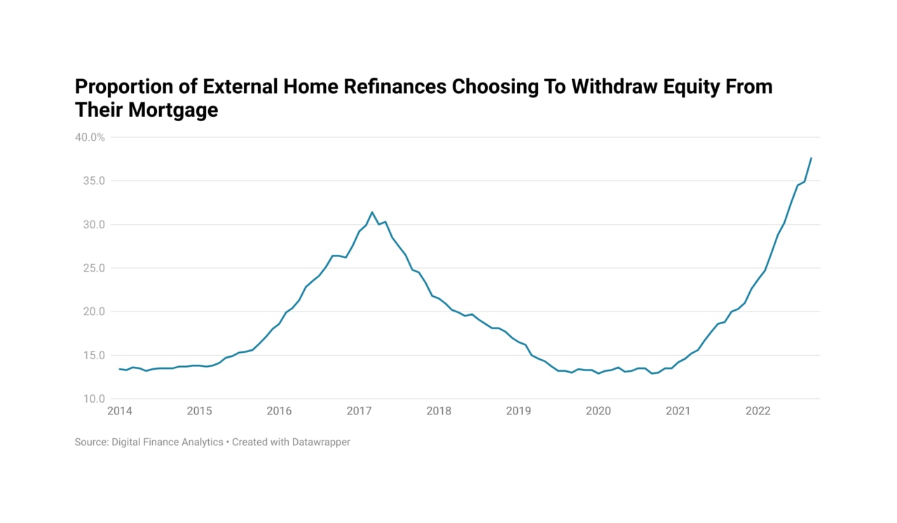 Home Equity Withdrawal