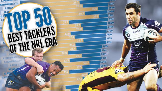 Top 50 tacklers of the modern era.