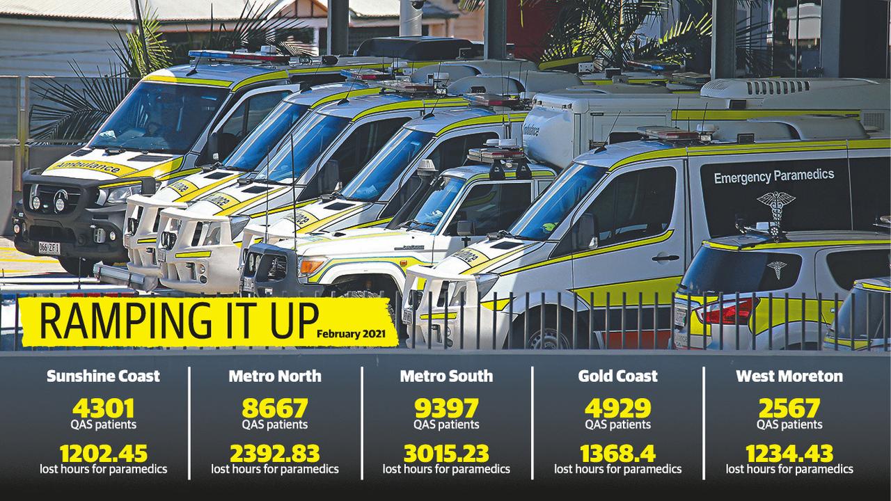 Ambulance ramping figures for southeast Queensland in the month of February.