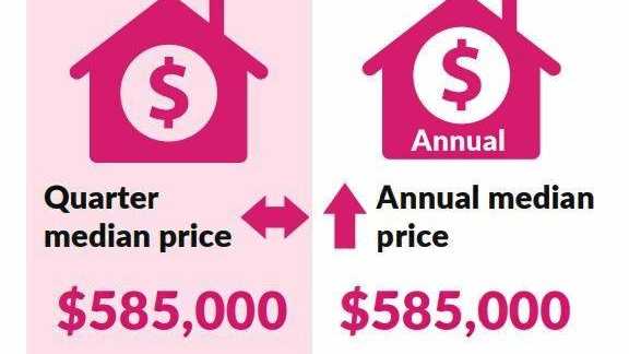 The latest REIQ report show the house market figures for the Sunshine Coast. Picture: REIQ