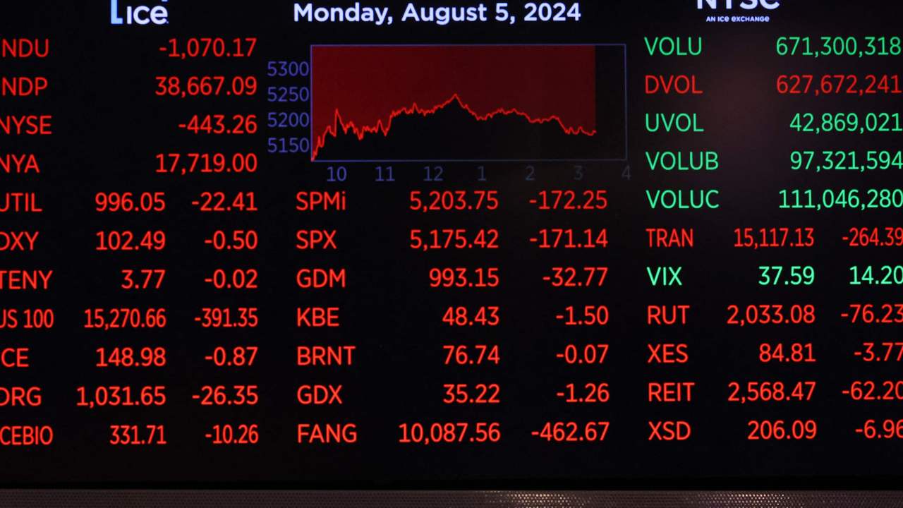 How three economic forces combined to cause this week’s ASX, Wall St