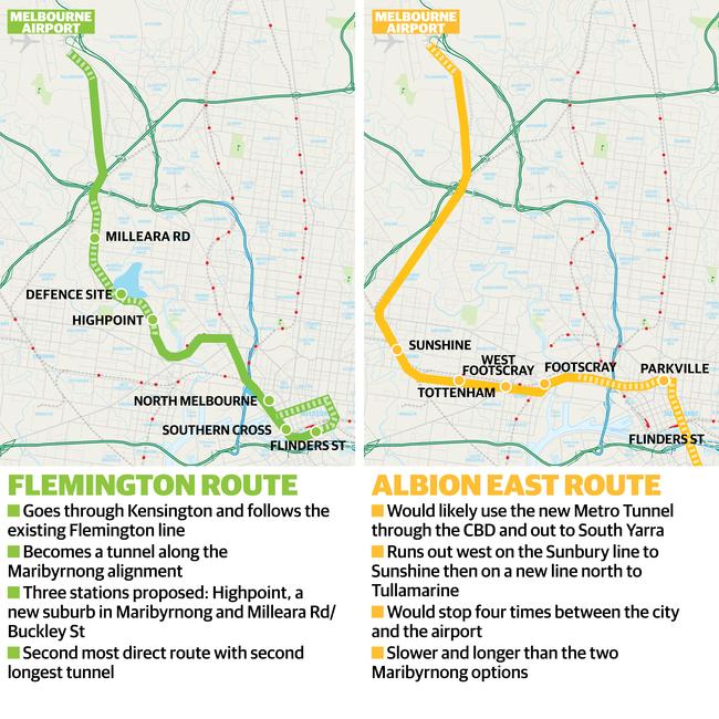 The Flemington and Albion East routes.