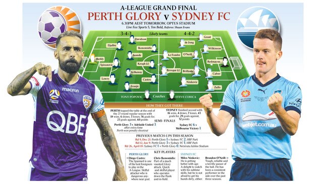 WEB A league soccer grand final