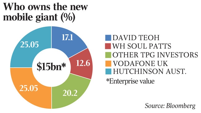 Who owns the new mobile giant (%)