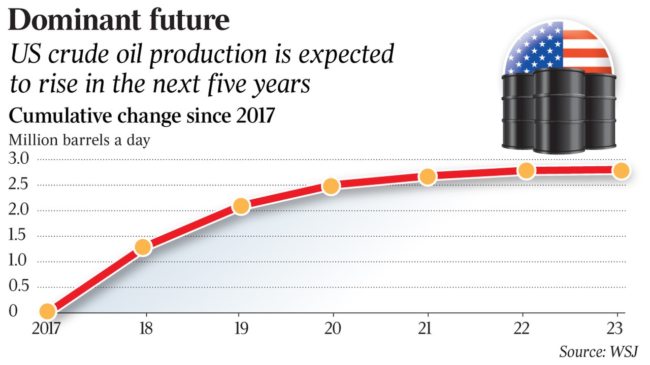 US Will Be The World’s Largest Oil Producer By 2023, Says IEA | The ...