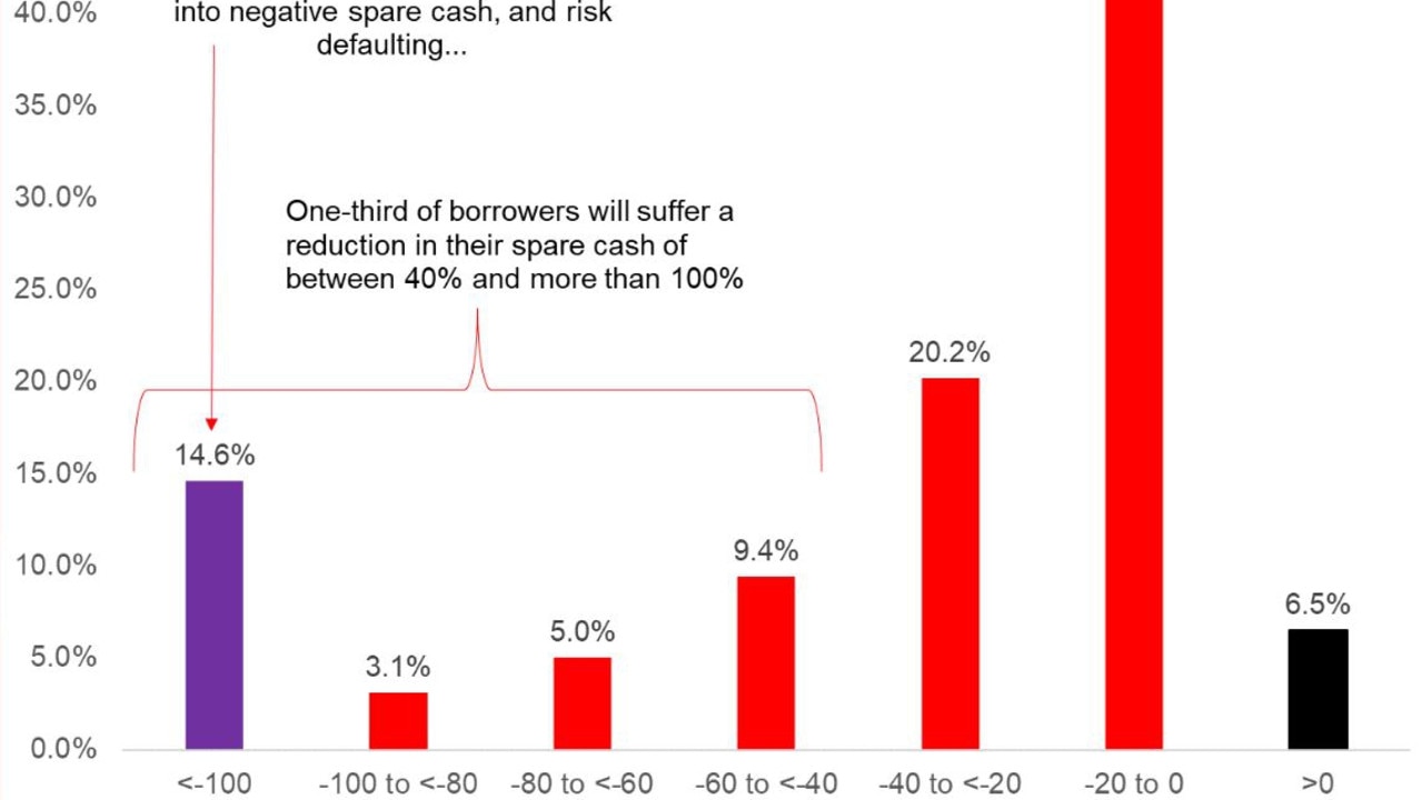 interest-rates-reserve-bank-s-mistake-could-see-mortgage-interest-rate