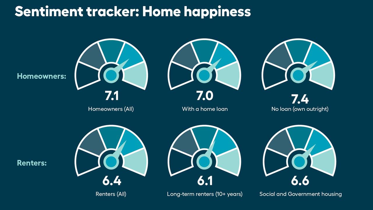 Happiness report nsw real estate