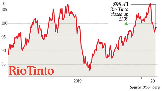 $98.43 Rio Tinto closed up $1.09 p