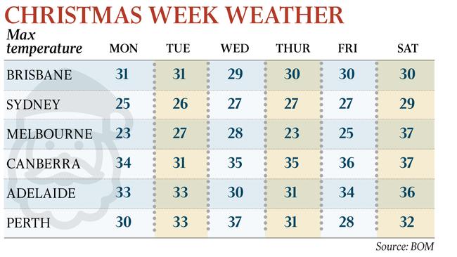 Christmas Week Weather across the country