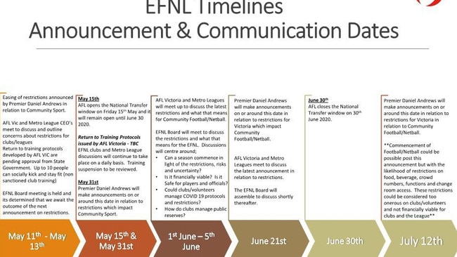 The EFNL timeline provided to clubs. Picture: Supplied.