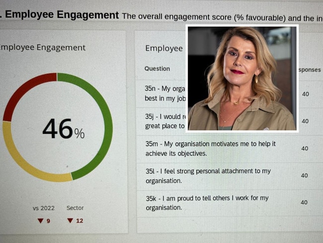 Boss responds after anonymous survey fail