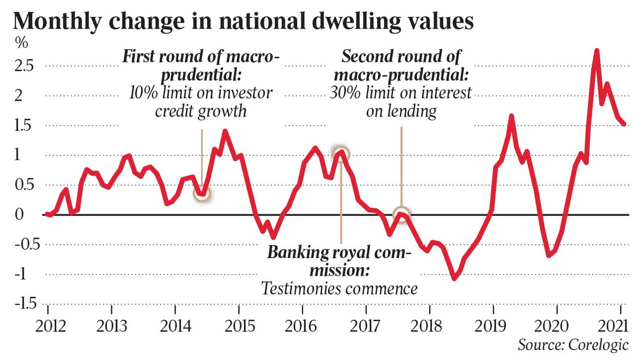 Monthly change in national dwelling values