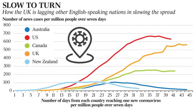 Slow to turn: how the UK is lagging