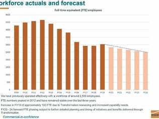 BIG CUTS: The Essential Energy document showing projected workforce downsizing. Picture: ETU