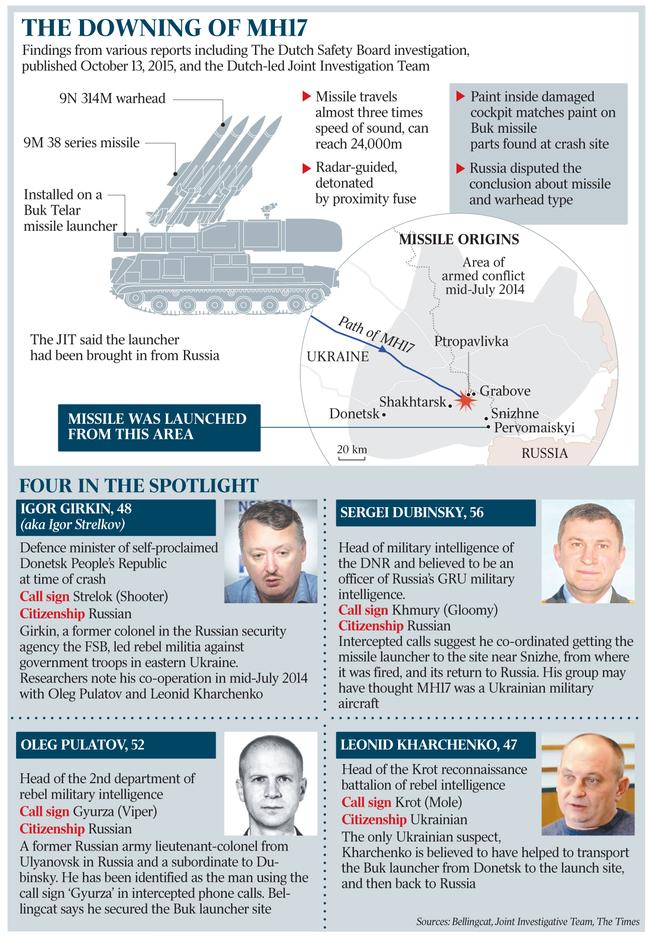 WEB _ Inquirer graphic MH17