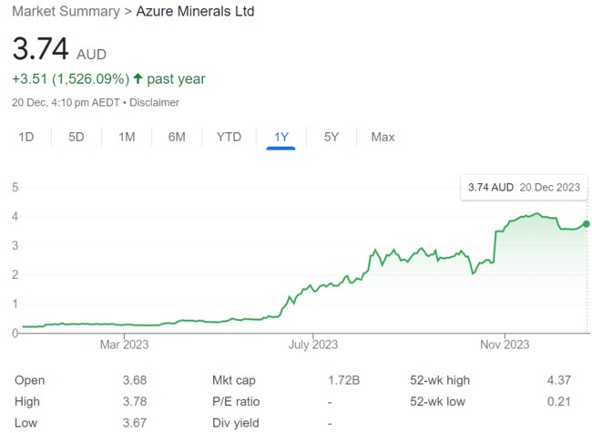 Azure's performance over the past year. Source: Google