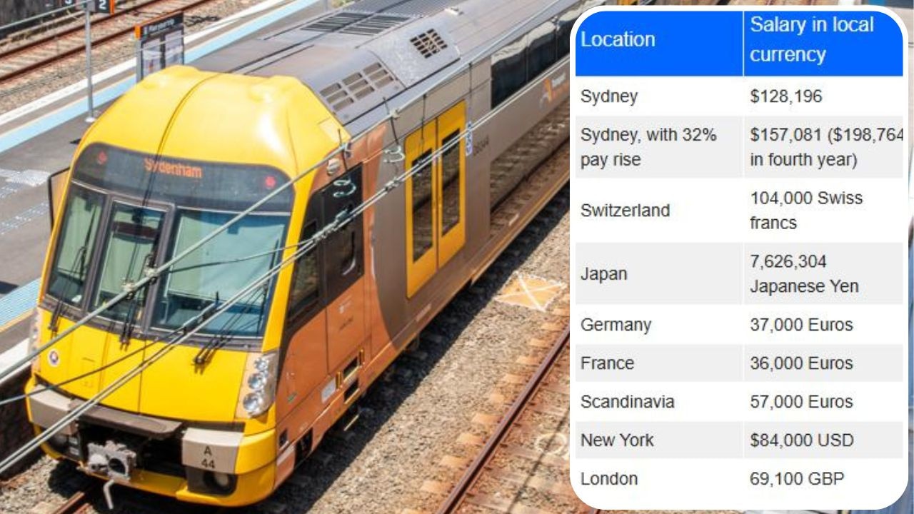 How Sydney Trains drivers salaries compare globally