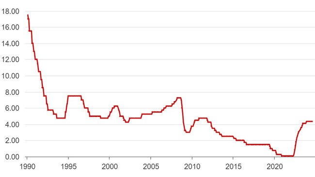 The RBA board meets Sept 24 to discuss the cash rate target.