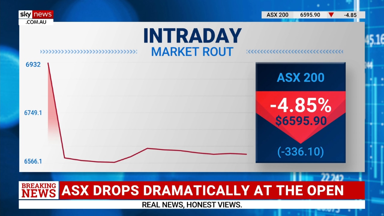 ASX 200 drops dramatically amid 'pretty tough day for the market'