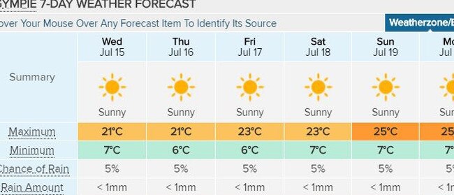 This week's forecast for Gympie, courtesy of Weatherzone.