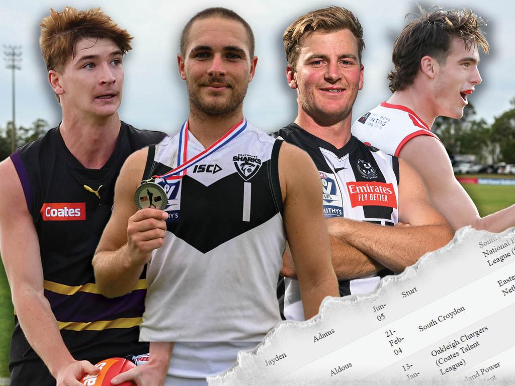 AFL team news, whispers, updates for Round 12, 2023  AFL news 2023: Round  12 teams, selections, squads, SuperCoach