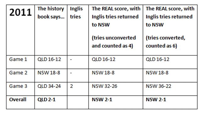 The real Origin score 2011