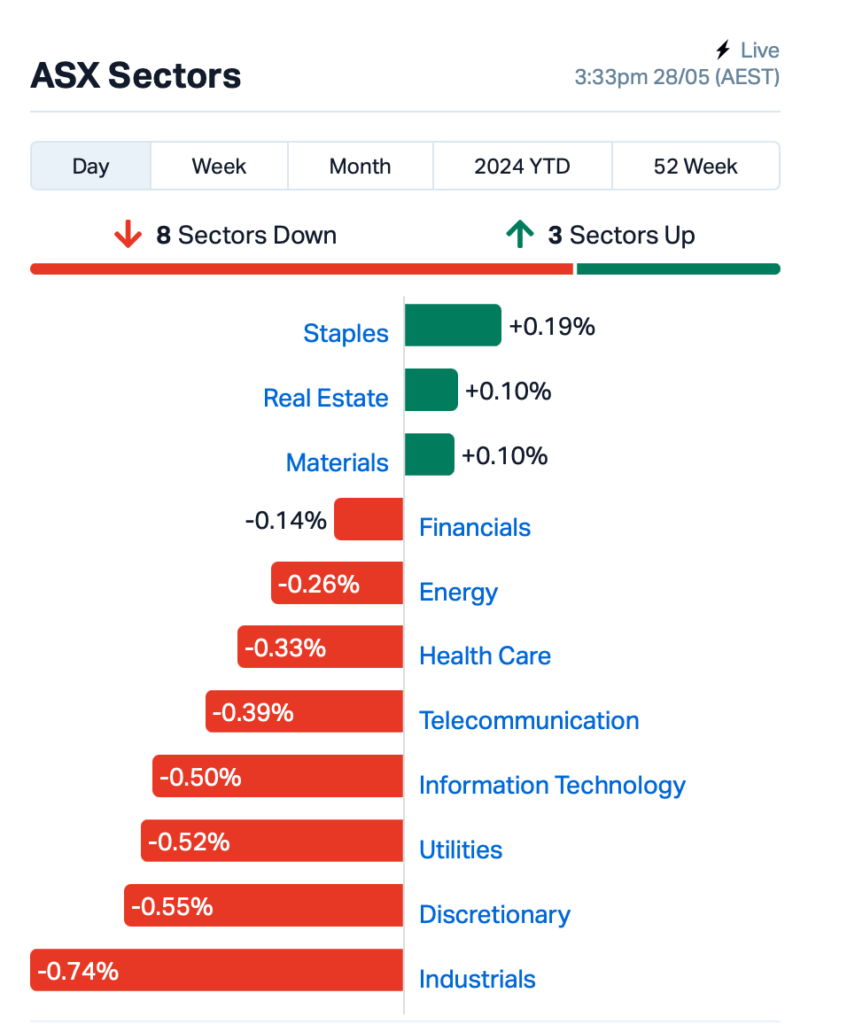 Source: Market Index