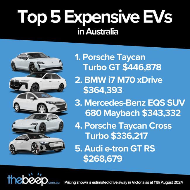 Top 5 Expensive EVs. Photo: The Beep