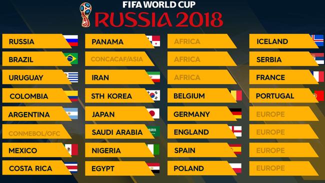 World Cup 2018: The 32 teams, ranked 