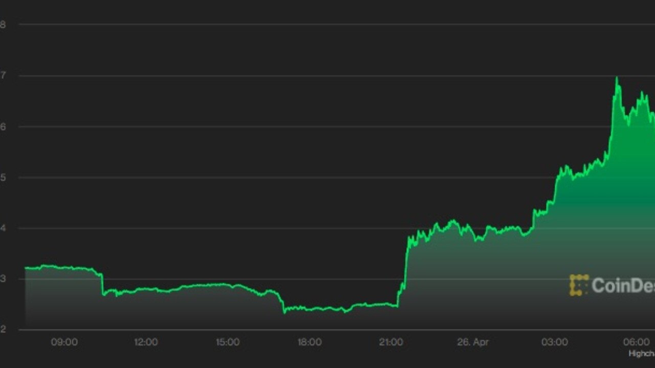 Dogecoin Price Spikes 21 Per Cent After Elon Musk Buys Twitter | News ...